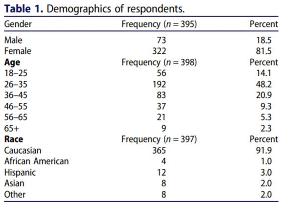 image of the table for this example