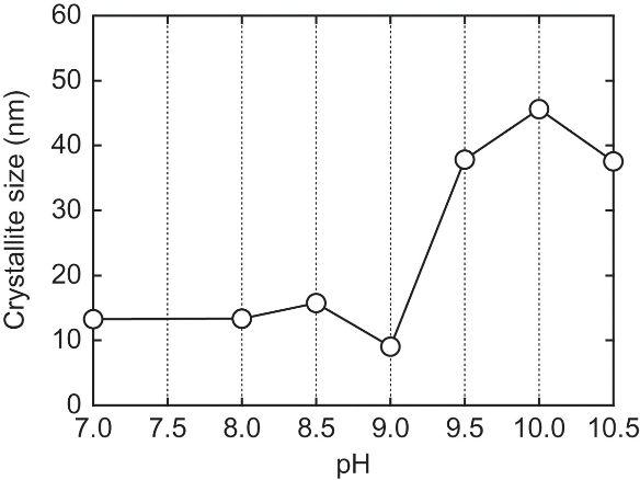 the image described by the example