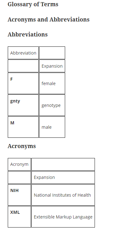Glossary front end display